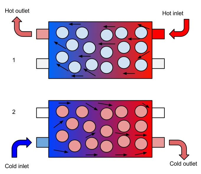 Heat regenerator