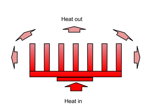 Heat sink